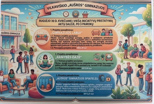 2026-09-28-Dalyvaujamais-biudzetas